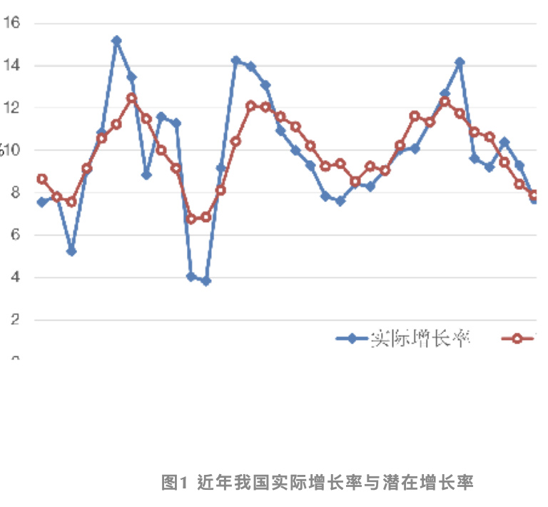 老龄化第二个转折点将至，目今主要使命是勿让需求侧制约恒久增添